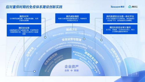融合創(chuàng)新引領(lǐng)未來(lái) 騰訊安全全面適配主流國(guó)產(chǎn)軟硬件生態(tài)系統(tǒng)，夯實(shí)網(wǎng)絡(luò)與信息安全軟件開(kāi)發(fā)新基石